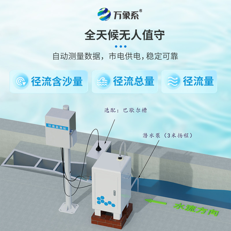 卡口堰水土流失監(jiān)測設備